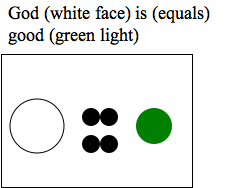 God (white face) is (equals) good (green light)
